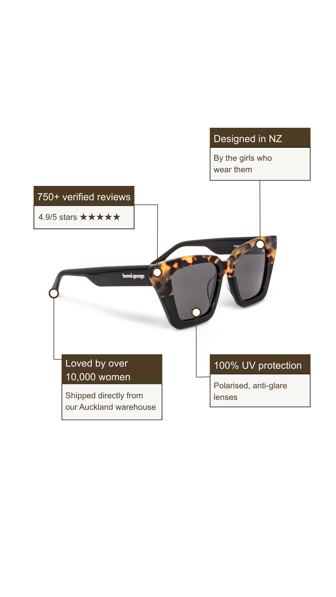 Piper Tort | Polarised Sunglasses