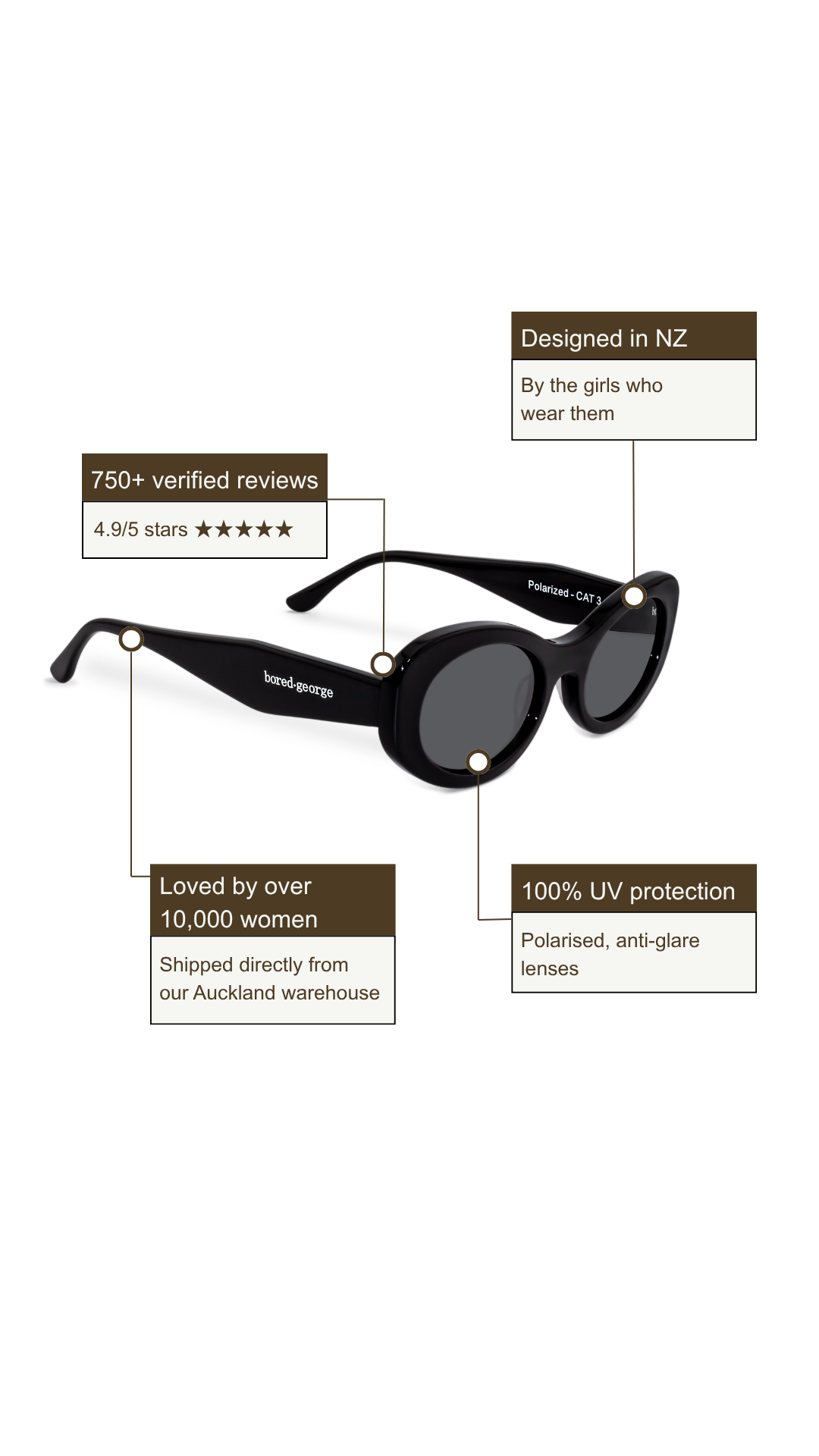 Kylie Black | Polarised Sunglasses