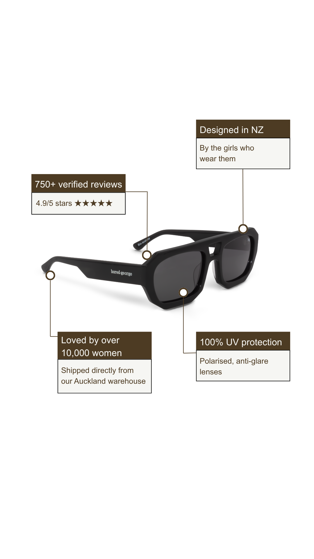 Ned Black | Polarised Sunglasses