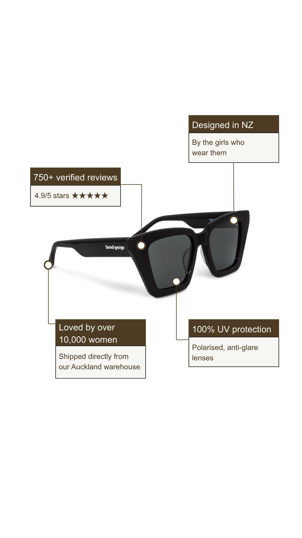 Piper Black | Polarised Sunglasses
